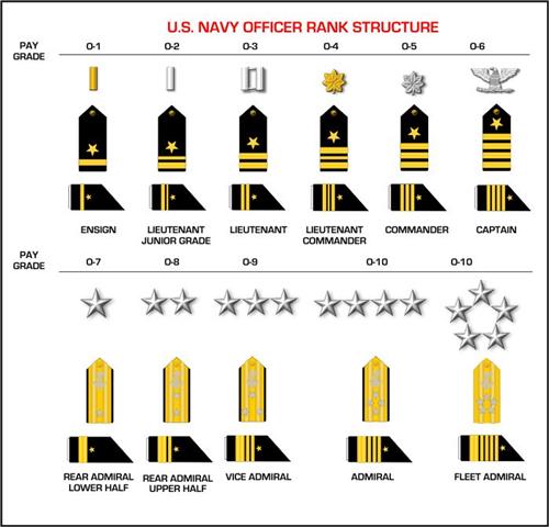 navy off 